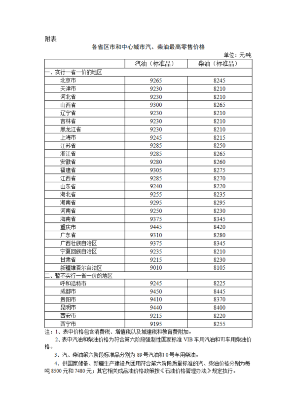 #NAME? 发改委：明起国内汽、柴油价格每吨分别降低145元和140元