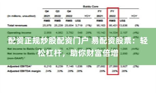 配资正规炒股配资门户 易配资股票：轻松杠杆，助你财富倍增