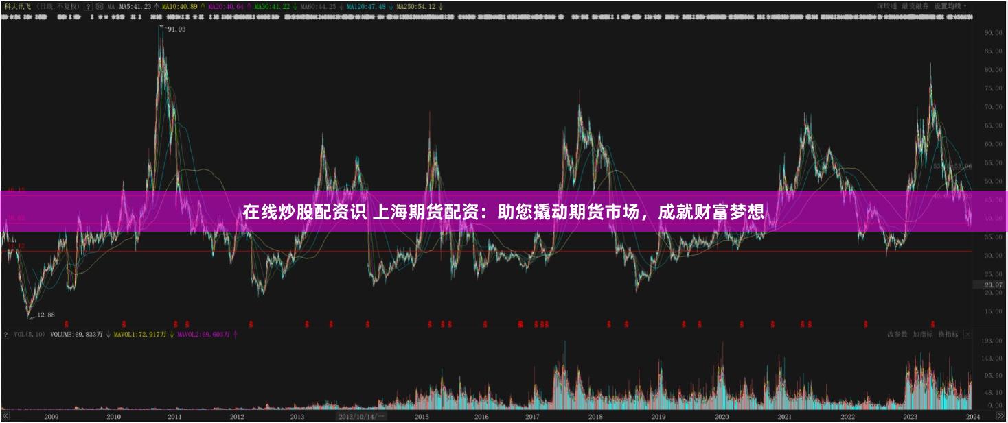 在线炒股配资识 上海期货配资：助您撬动期货市场，成就财富梦想