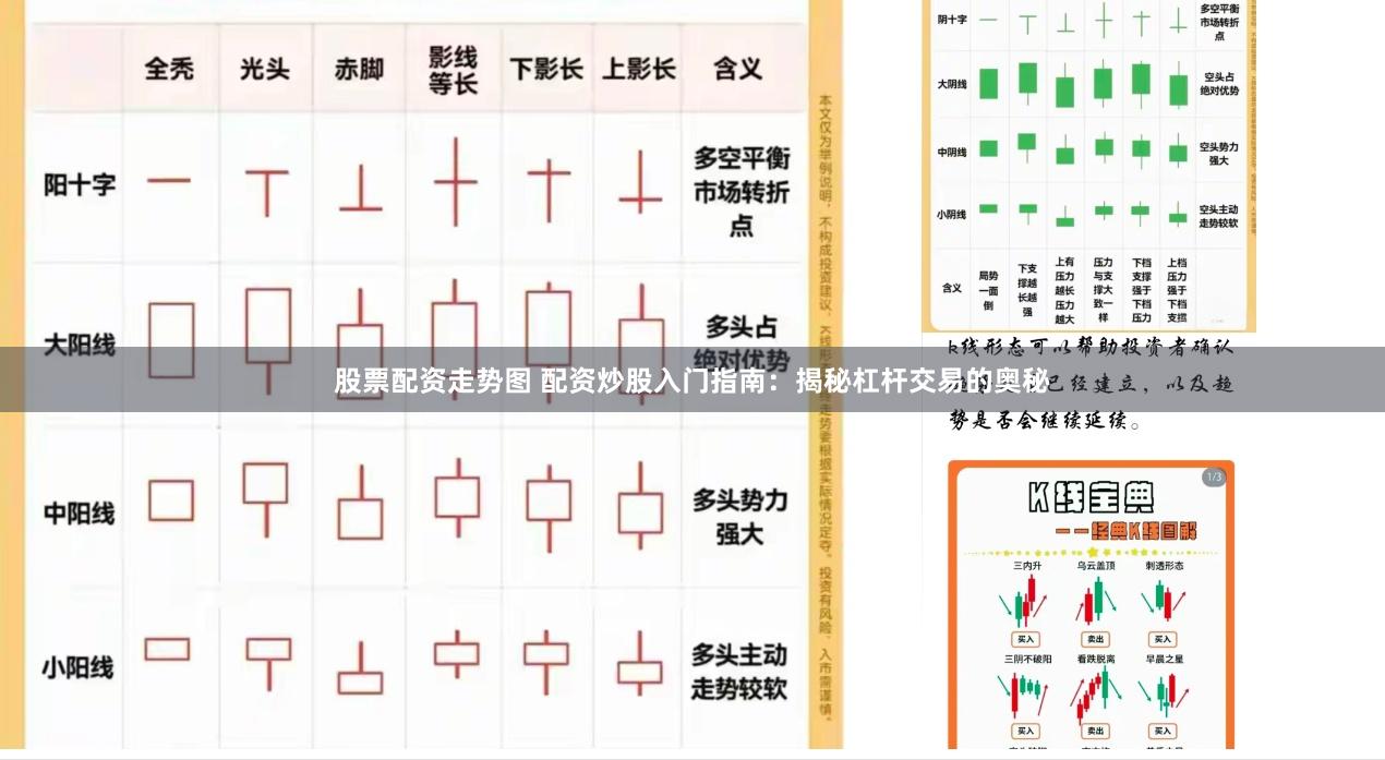股票配资走势图 配资炒股入门指南：揭秘杠杆交易的奥秘