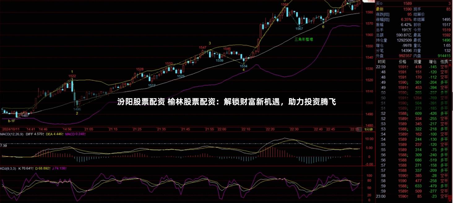 汾阳股票配资 榆林股票配资：解锁财富新机遇，助力投资腾飞