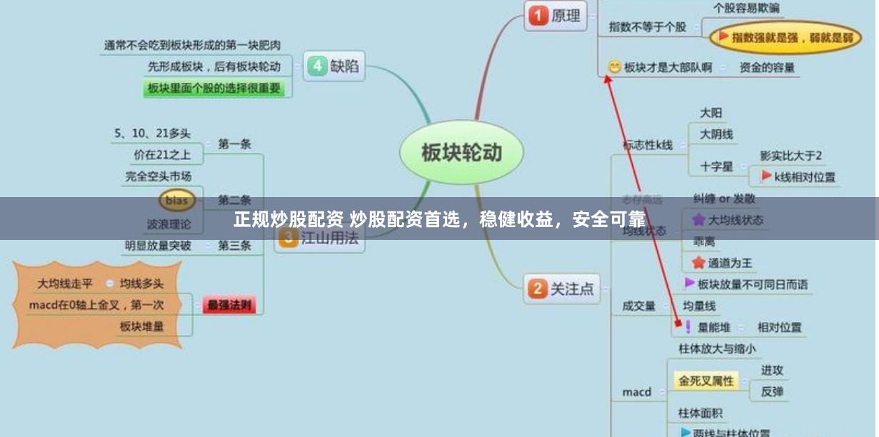 正规炒股配资 炒股配资首选，稳健收益，安全可靠
