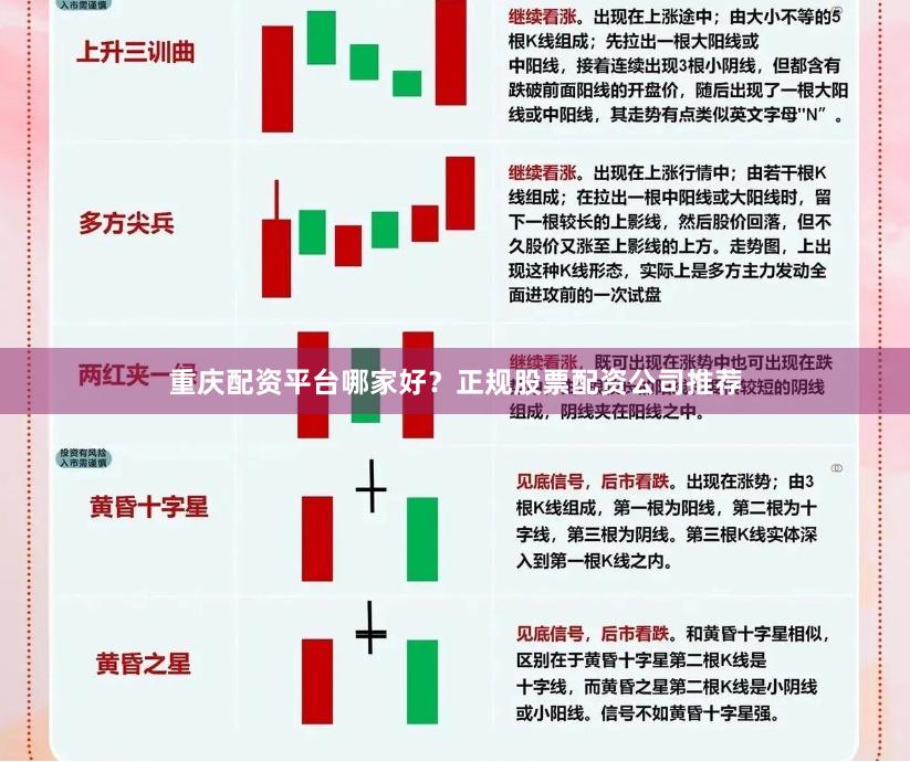重庆配资平台哪家好？正规股票配资公司推荐