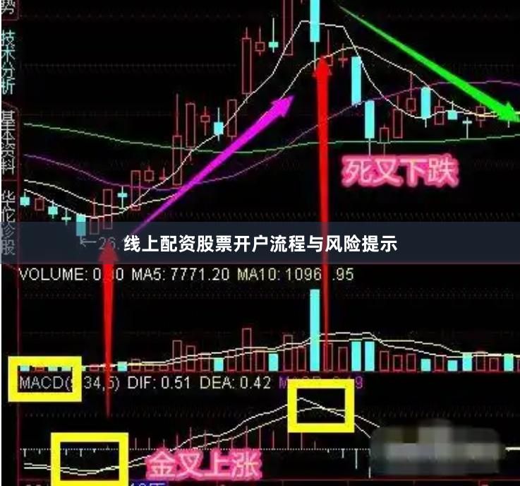 线上配资股票开户流程与风险提示