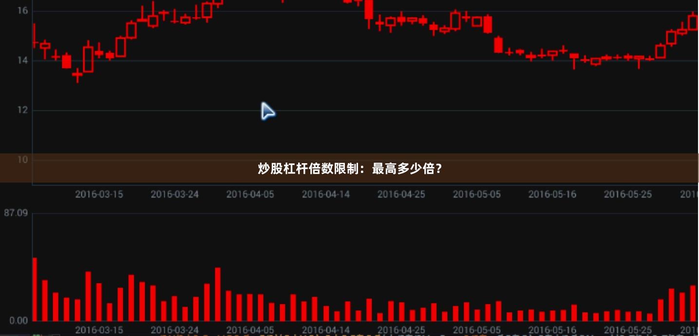 炒股杠杆倍数限制：最高多少倍？
