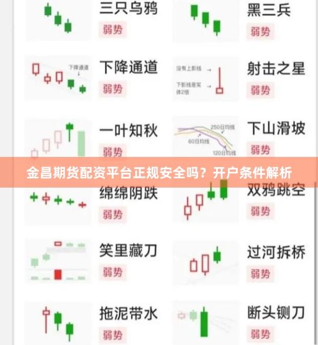 金昌期货配资平台正规安全吗？开户条件解析