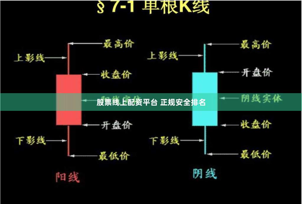 股票线上配资平台 正规安全排名