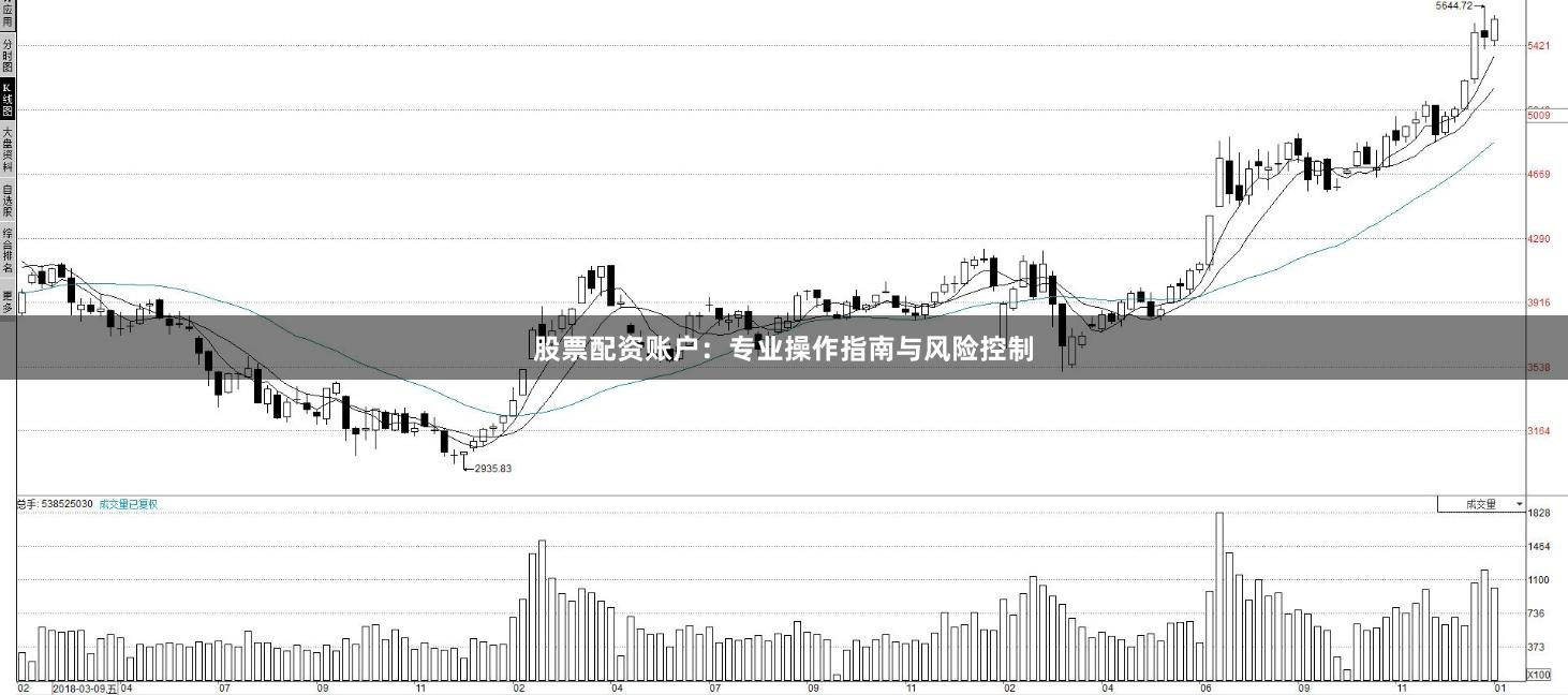 股票配资账户：专业操作指南与风险控制