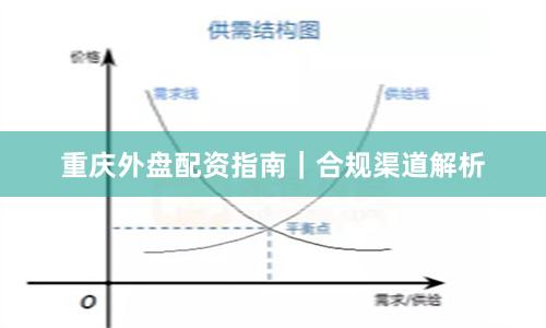 重庆外盘配资指南｜合规渠道解析